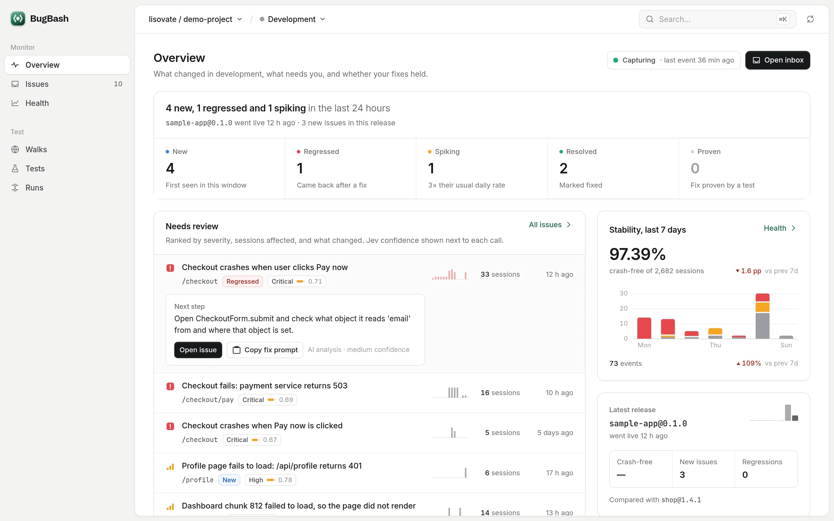 The BugBash overview: 4 new, 1 regressed and 1 spiking issue in the last 24 hours, a Needs review list with the AI next step and a Copy fix prompt button, and a 7-day stability card at 97.39% crash-free sessions.